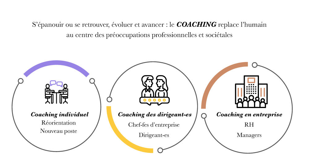 Coaching_FIN