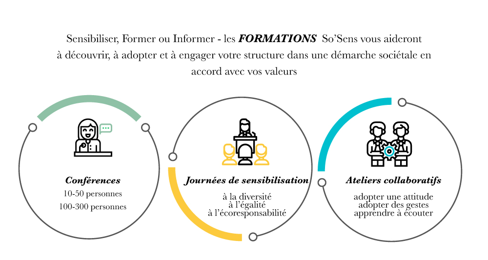 Formation_bon